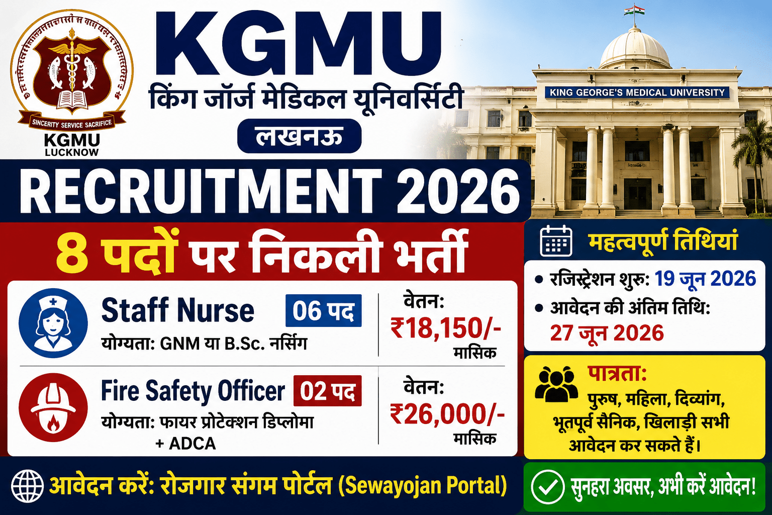 KGMU Recruitment 2026: