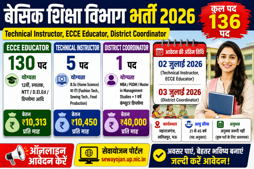 Basic Shiksha Vibhag Bharti 2026
