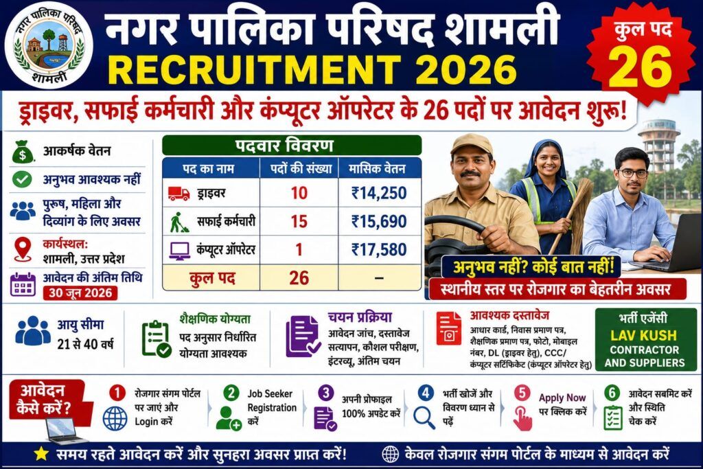 Nagar Palika Parishad Shamli Recruitment 2026: