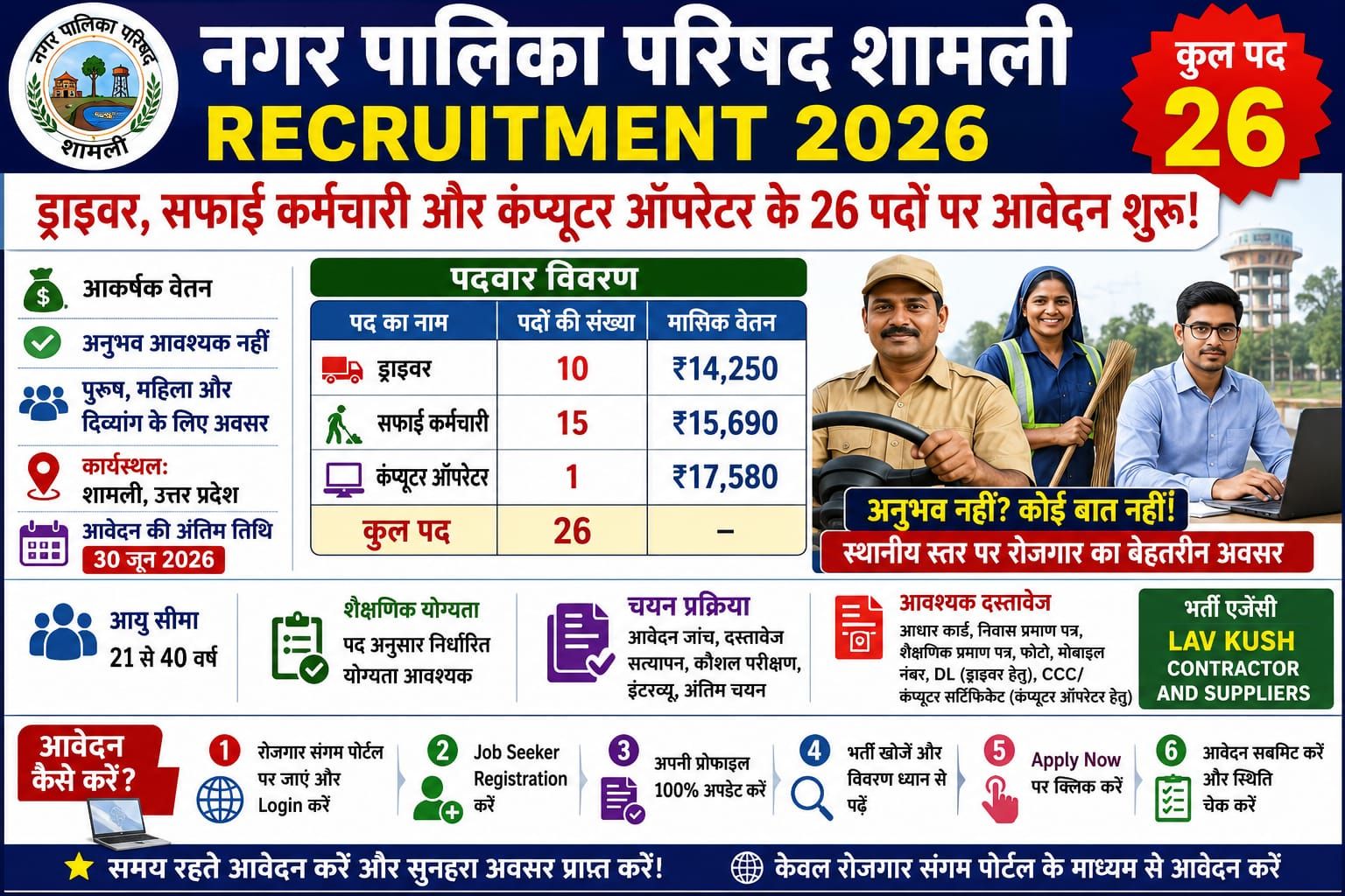 Nagar Palika Parishad Shamli Recruitment 2026: