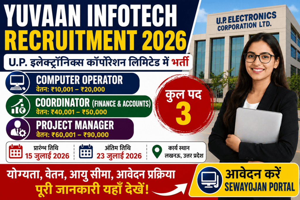Yuvaan Infotech Recruitment 2026
