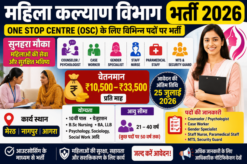 Mahila Kalyan Department Bharti 2026