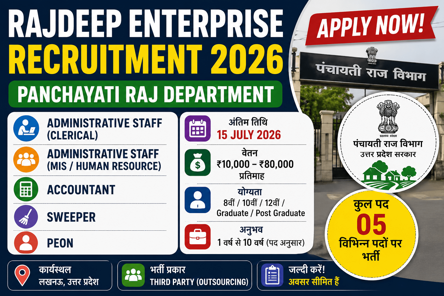 Panchayati Raj Vibhag Bharti 2026